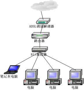 中小企业应用ADSL组网实 - 软件测试网 _领测软件测试网站-中国软件测试技术第一门户